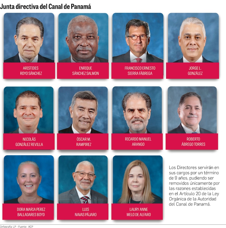 ‘En el Canal no debe haber espacio para el clientelismo’: Jorge Luis Quijano