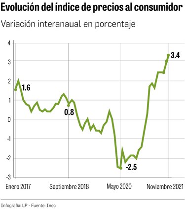 Inflación presiona bolsillos de personas y empresas