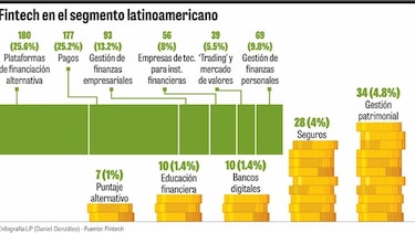 Cambiará el rostro del sector financiero