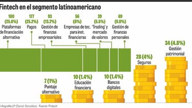 Cambiará el rostro del sector financiero