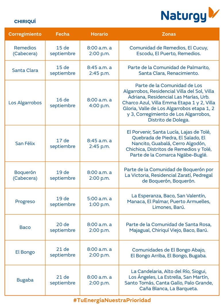 Trabajos de mantenimiento en la red eléctrica del 15 al 21 de septiembre 2025