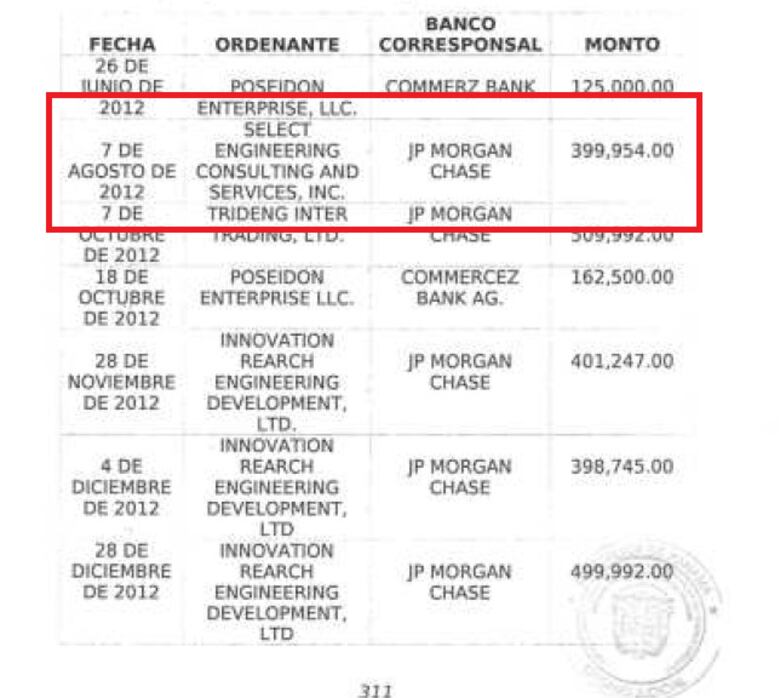 Martinelli y sus ‘periquitas’ en Narco Files