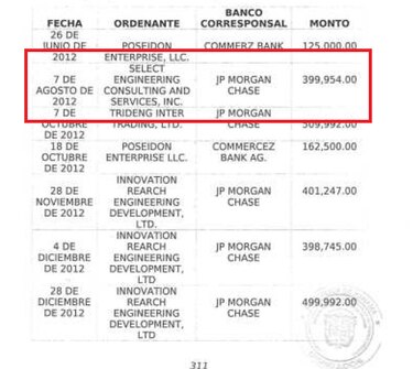 Martinelli y sus ‘periquitas’ en Narco Files