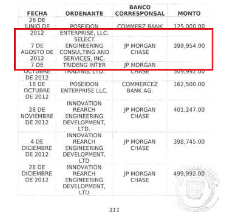 Martinelli y sus ‘periquitas’ en Narco Files