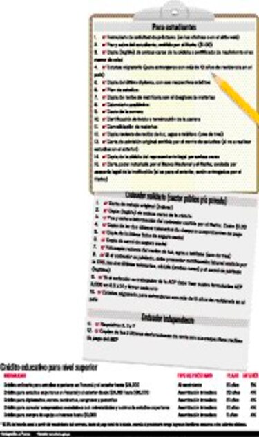 Sepa cómo...Pedir un préstamo en el Ifarhu