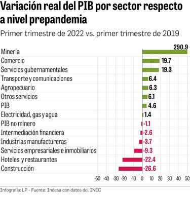 Empleo, principal reto en una recuperación desigual