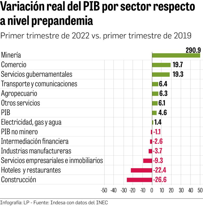 Empleo, principal reto en una recuperación desigual