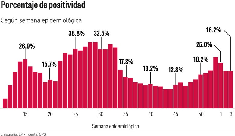 Vacunas de AstraZeneca y del mecanismo Covax llegan a partir de febrero