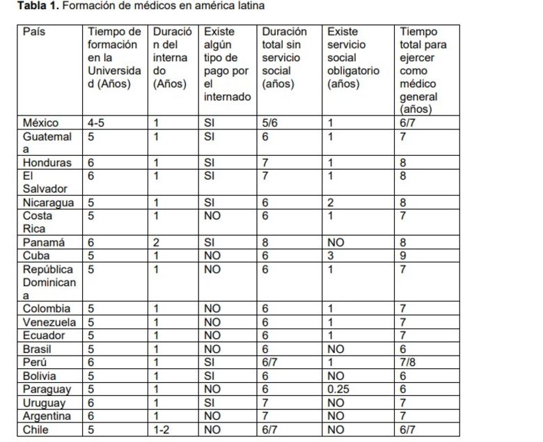 Panamá, el único país de América Latina con internado médico de dos años