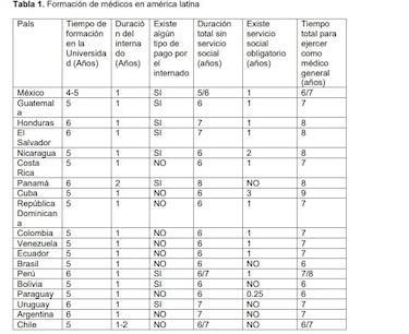 Panamá, el único país de América Latina con internado médico de dos años