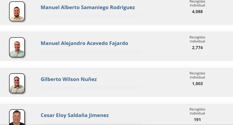 Estas son las listas de la coalición Vamos en los circuitos plurinominales