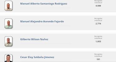 Estas son las listas de la coalición Vamos en los circuitos plurinominales