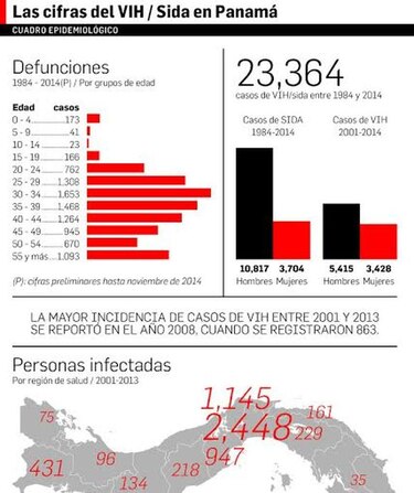Sin recursos para prevenir el VIH