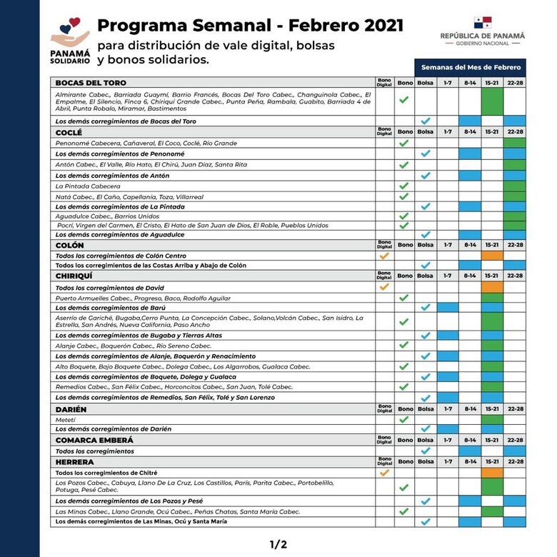 A partir del lunes 8 de febrero se desembolsará la partida del vale digital; el beneficio es de $120