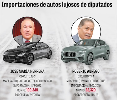 El dúo Maserati: Roberto Ábrego y Junior Herrera