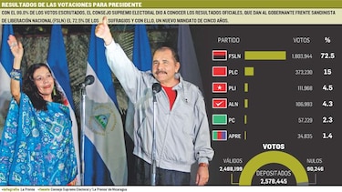 Cinco años más en el poder
