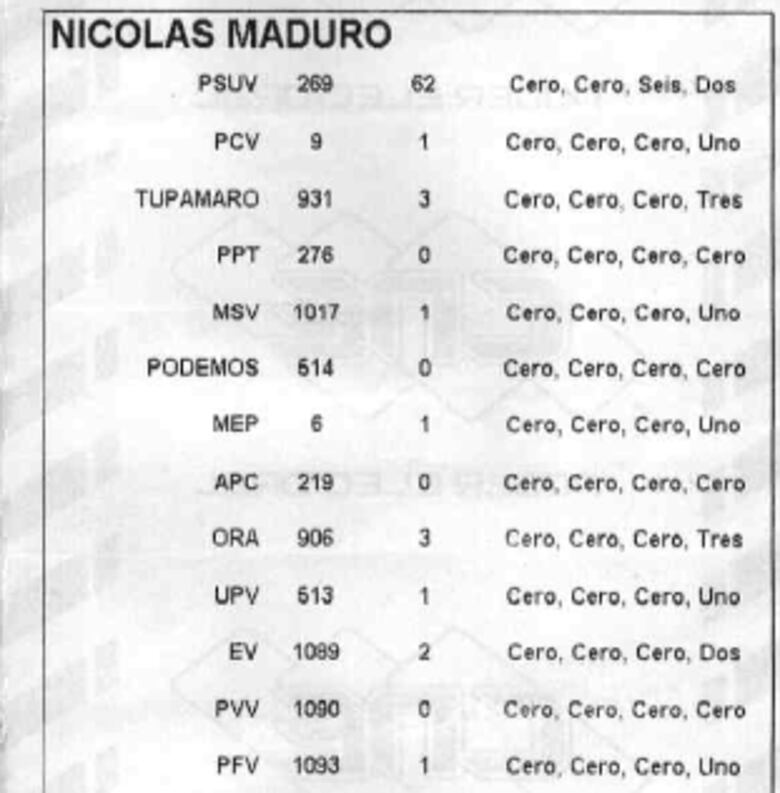 Así se puede acceder a las actas electorales en Venezuela