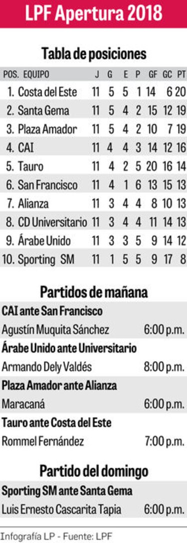 ‘Para mí, el liderato es una anécdota’