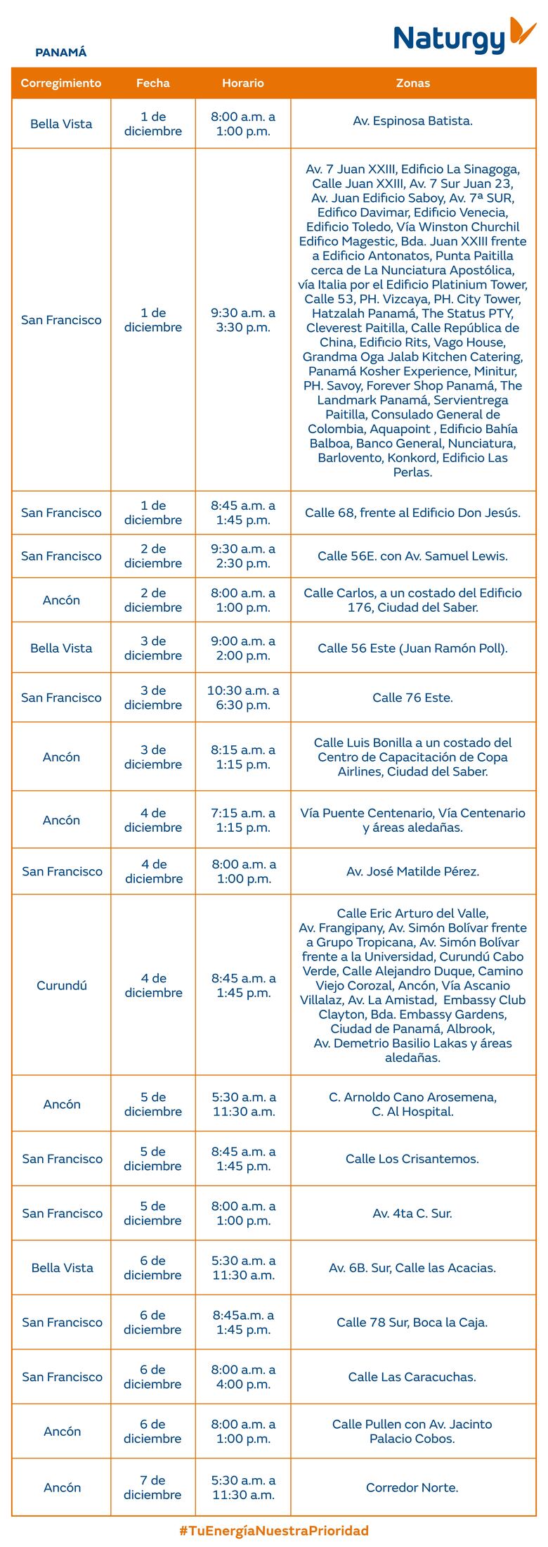 Trabajos de mantenimiento en la red eléctrica del 1 al 7 de diciembre 2025