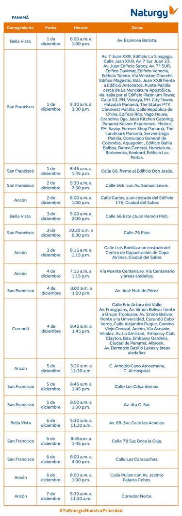 Trabajos de mantenimiento en la red eléctrica del 1 al 7 de diciembre 2025