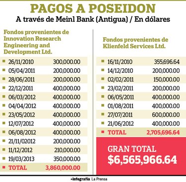 Panameñistas y Cambio Democrático, en informe de la DIJ