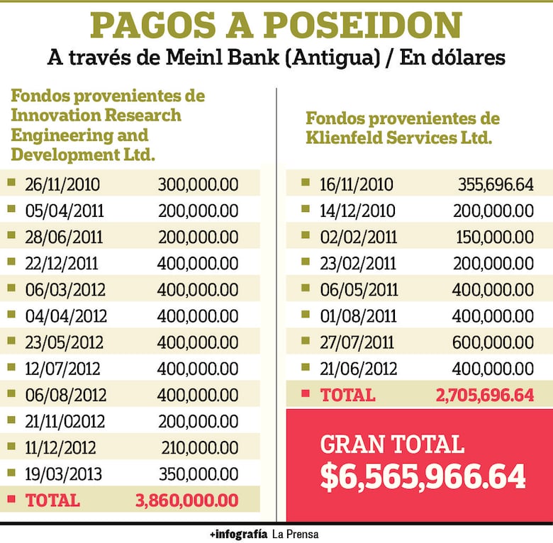 Panameñistas y Cambio Democrático, en informe de la DIJ