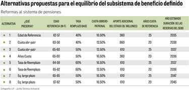 Junta Técnica Actuarial entrega corridas con cambios paramétricos