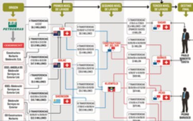 Caso Lava Jato: Los pagos oscuros