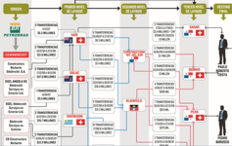 Caso Lava Jato: Los pagos oscuros
