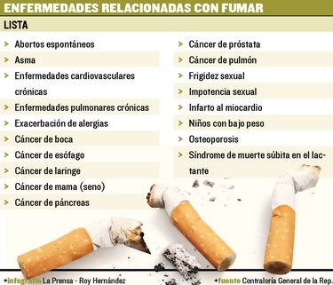 Más controles al consumo de tabaco