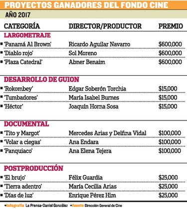 Próximamente en los cines...