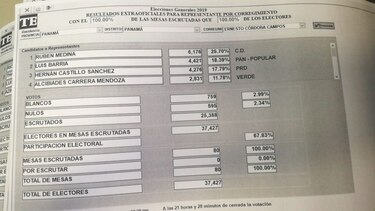 Rubén Medina se reelige, vence a Luis Barría en el corregimiento Ernesto Córdoba