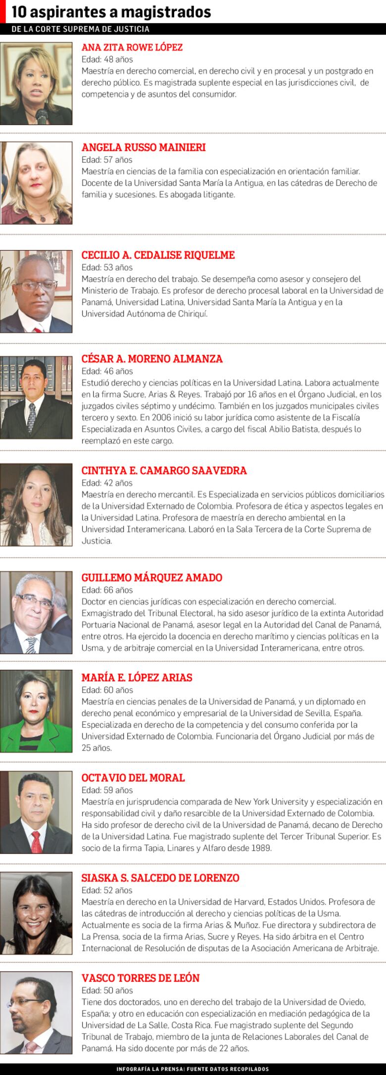 Divulgan cronograma de entrevistas para escoger a dos magistrados de la Corte Suprema de Justicia