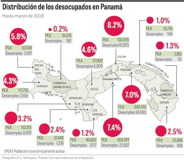 La reinvención de los cesantes