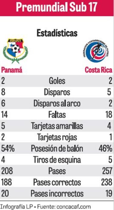 Sufrido empate en el debut