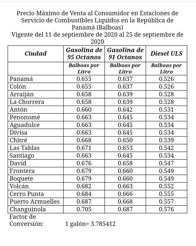 Precio de gasolina de 95 se mantiene y diésel baja 6 centavos el galón