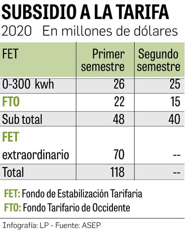 Tarifa eléctrica disminuirá en el segundo semestre