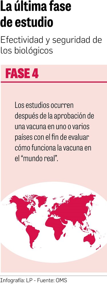 Dos estudios evaluarán las vacunas anticovid en el país