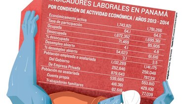 Desempleo en Panamá aumentó a 4.8% en 2014