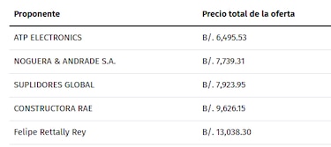 Declaran desierta la licitación para los nuevos faroles y lámparas en el Parque Omar