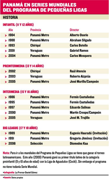 Un equipo 25 años después
