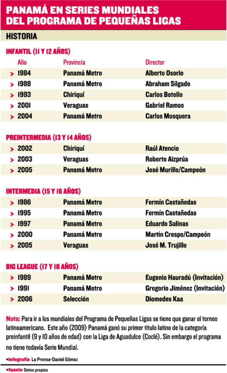 Un equipo 25 años después