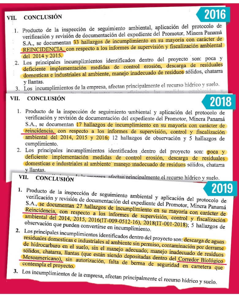 Mina de cobre causó 209 daños ambientales