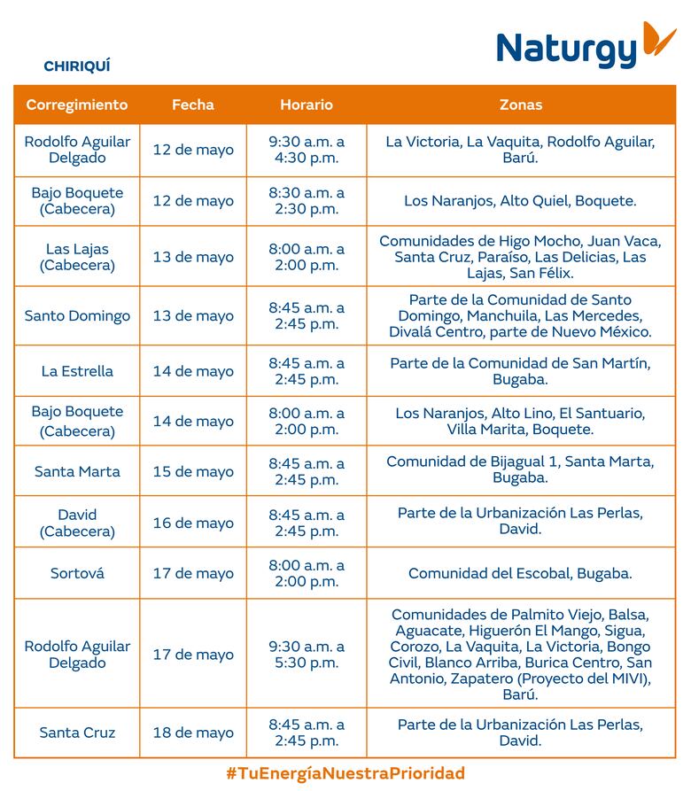 Trabajos de mantenimiento en la red eléctrica del 12 al 18 de mayo 2025