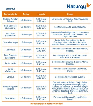 Trabajos de mantenimiento en la red eléctrica del 12 al 18 de mayo 2025