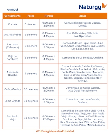 Trabajos de mantenimiento en la red eléctrica del 5 al 11 de enero de 2026