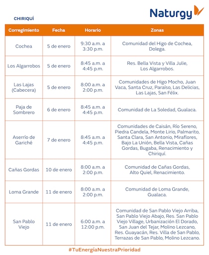 Trabajos de mantenimiento en la red eléctrica del 5 al 11 de enero de 2026