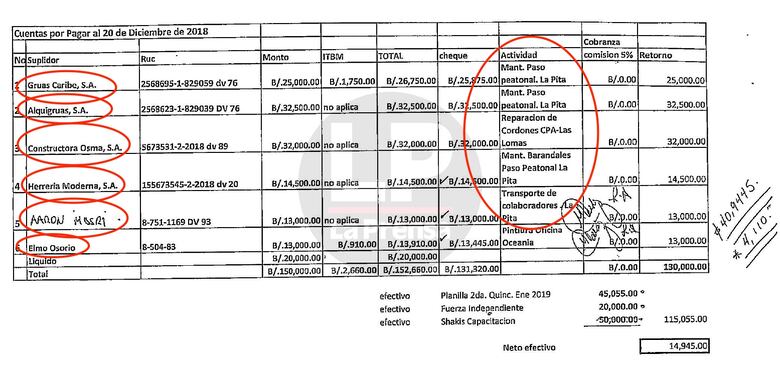 Acevedo Ureña dirigió su propia operación para obtener dinero de Bagatrac