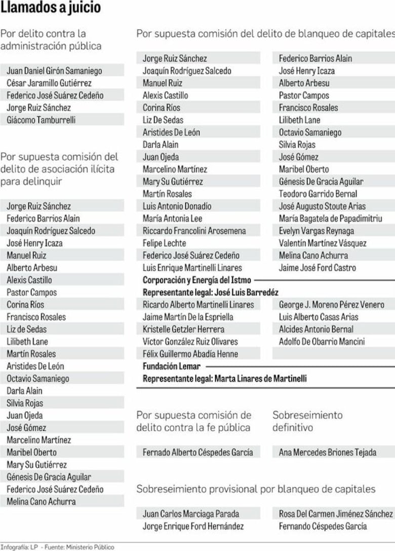 Esquema corrupto de Blue Apple, al desnudo