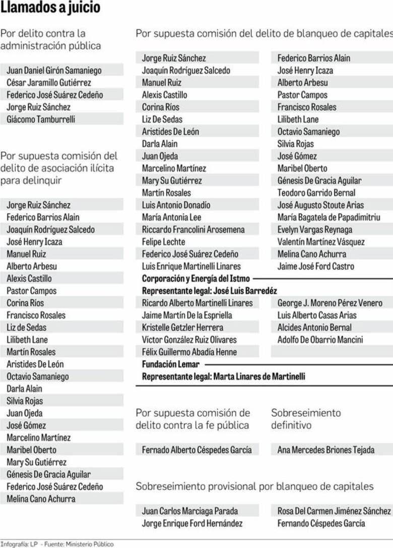 Esquema corrupto de Blue Apple, al desnudo